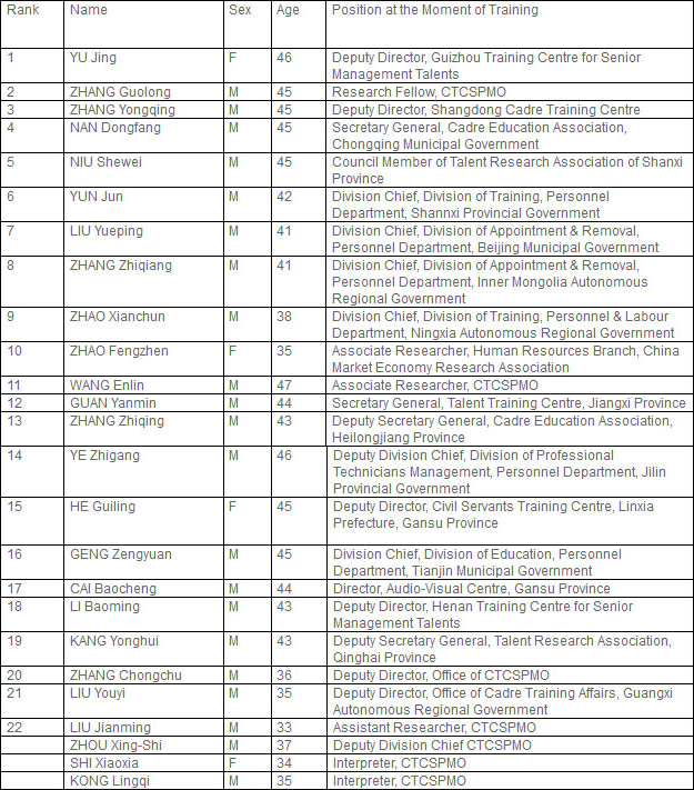 TM-1 (TRAINING MANAGERS PROGRAMME) APRIL-JULY 2000