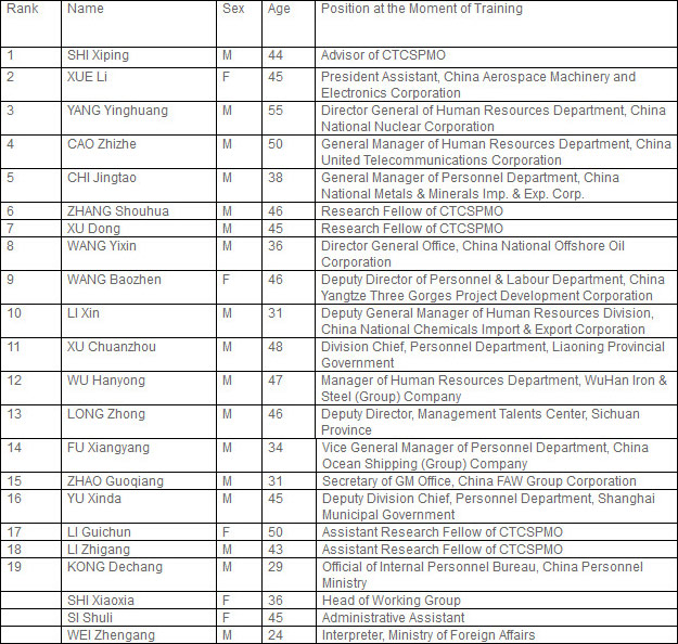 8TH GROUP OF SENIOR EXECUTIVES (DECISION-MAKERS) OCTOBER 2001