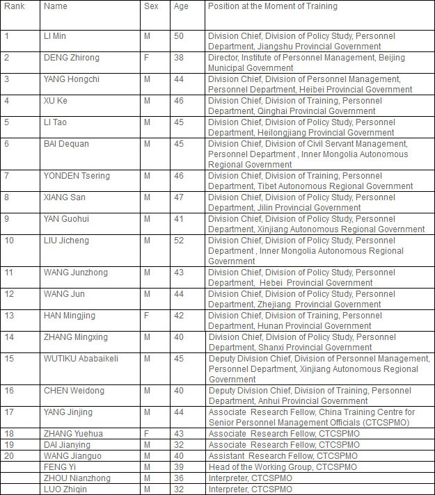 TM-2 (TRAINING MANAGERS PROGRAMME) APRIL-JULY 2001