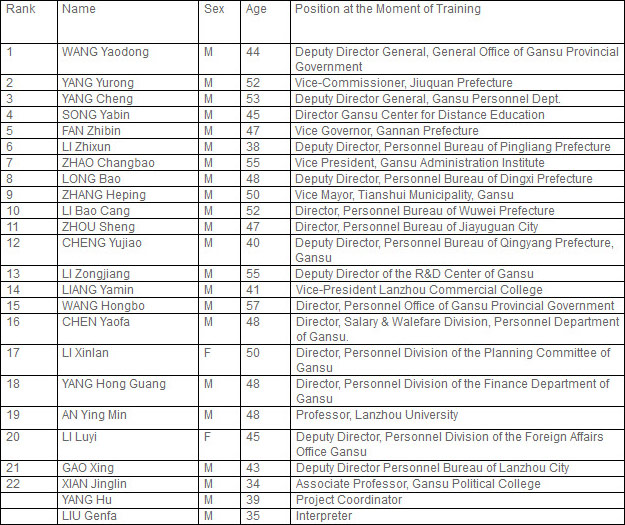 SINO–SWISS GANSU EXTENDED PROGRAMME 'ACTION LEARNING'” NOVEMBER 2001