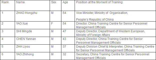 CTCSPMO SENIOR DELEGATION  DECEMBER 2001