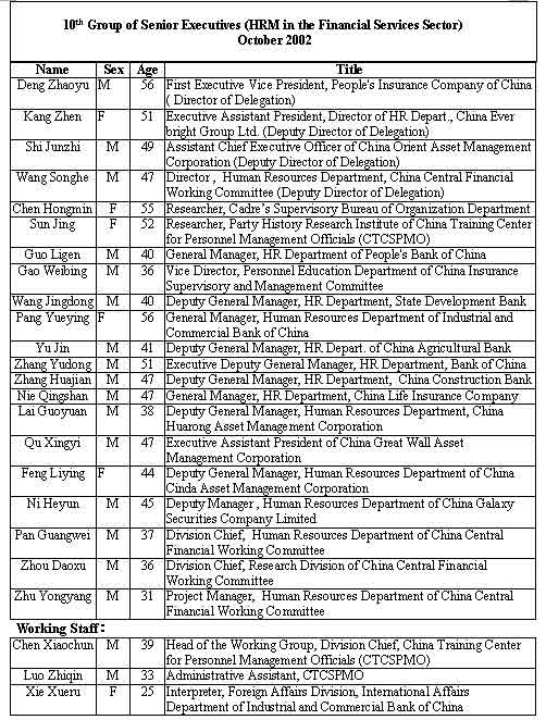 10TH GROUP OF SENIOR EXCECUTIVES (HRM IN THE FINANCIAL SERVICES SECTOR) OCTOBER 2002 