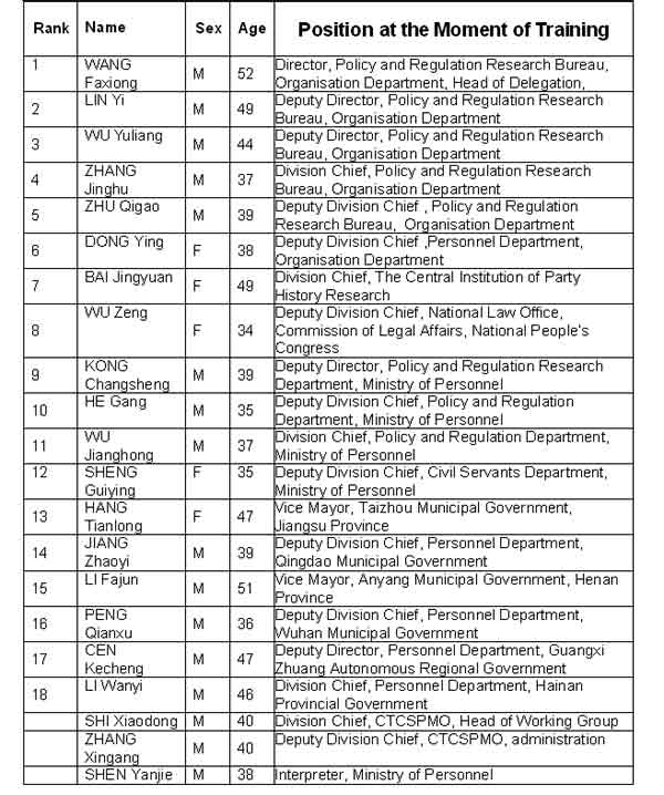 9TH GROUP OF SENIOR EXECUTIVES (DECISION-MAKERS) (CIVIL SERVICE LAW DRAFTING) MAY-JUNE 2002